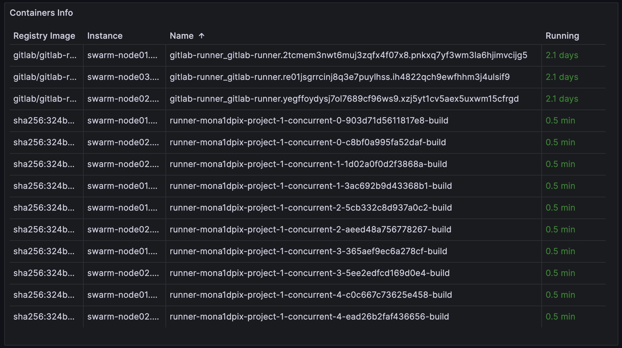 containers in grafana from cadvisor metrics